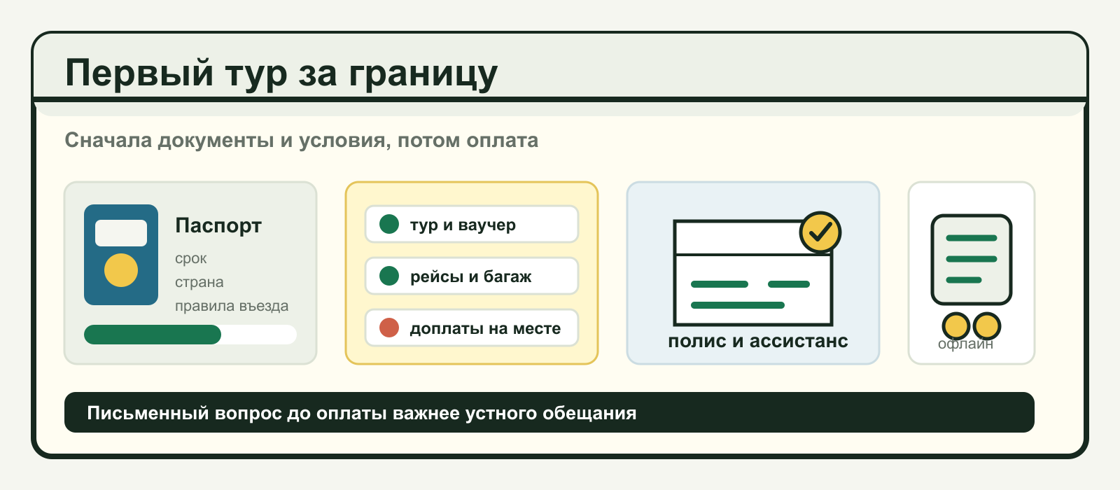 Инфографика проверки первого зарубежного тура